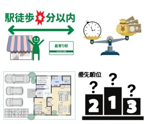 物件概要で希望条件を満たしているか確認しましょう。駅、距離、間取り、階数、設備引き渡し時期等。
　不動産は同じものがないので必ず優先順位を付ける必要があります。