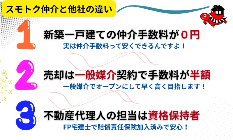 新築一戸建ての仲介手数料が0円中古マンションの仲介手数料が半額不動産代理人の担当は資格保持者