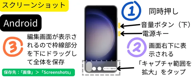 Androidで、さいたま市や川口市の仲介手数料無料０円の物件概要をスーモなどの不動産ポータルサイトでキャプチャー、スクリーンショットする方法