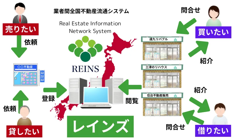 REINS